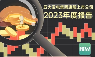 五大发电集团旗舰上市公司2023年报迎春 新能源强势开辟新增长极