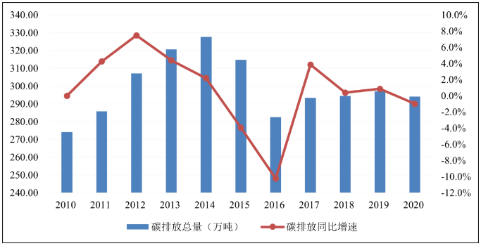 《四会市碳达峰实施方案》印发