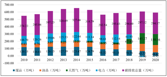 《四会市碳达峰实施方案》印发